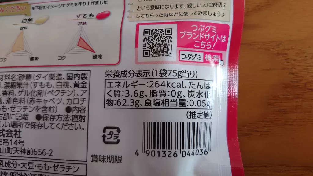 つぶグミ PREMIUM 濃厚もも