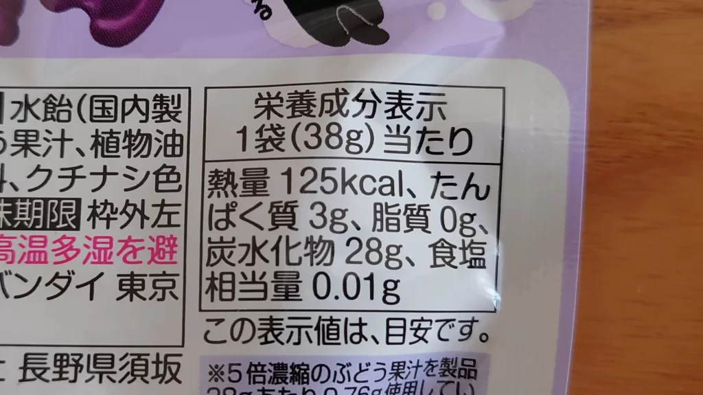 にゃーんとのびたグミ カロリー