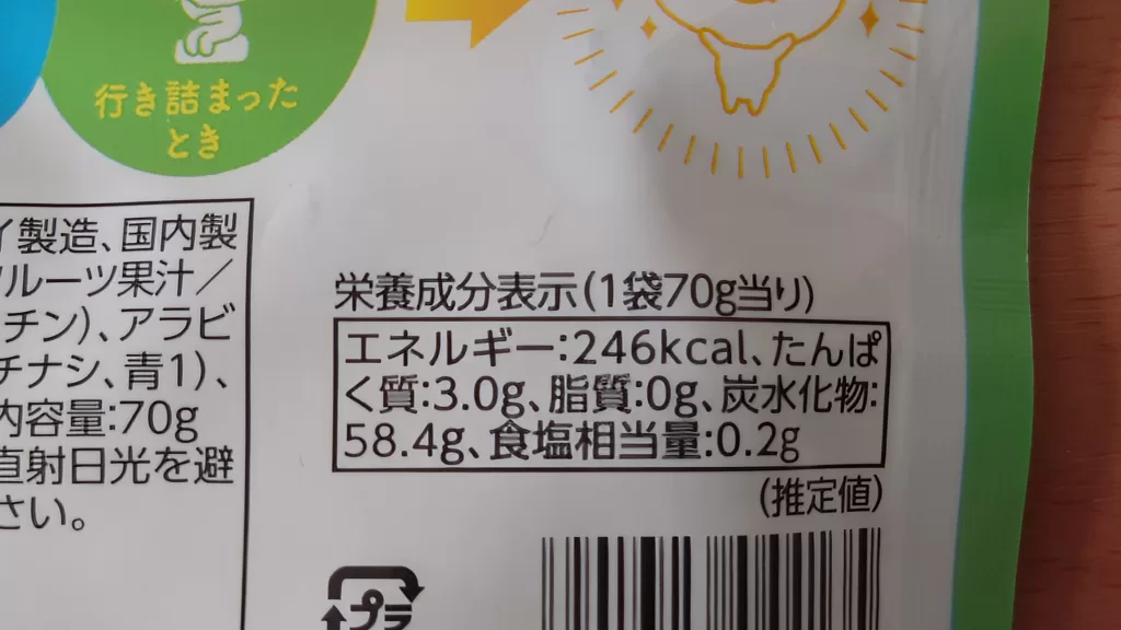 つぶグミREFRESH カロリー